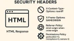 Securing HTML Responses: Implementing Security Headers in Laravel
